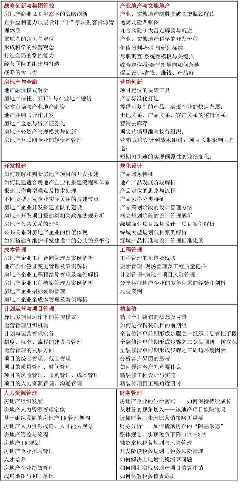 房地产课程设置