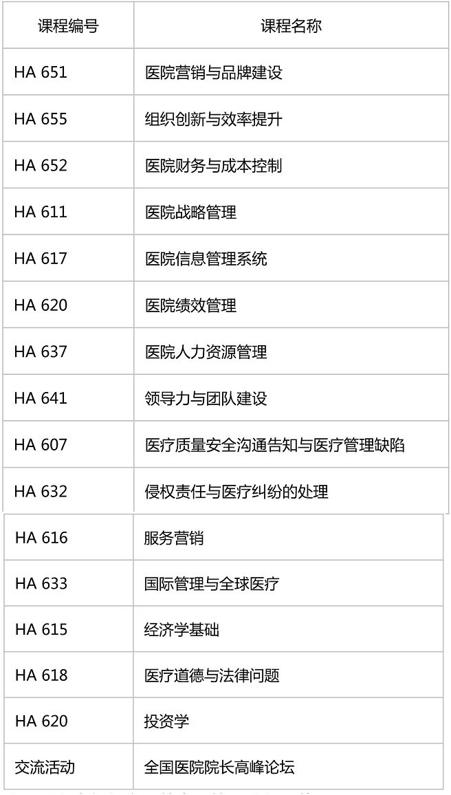 课程