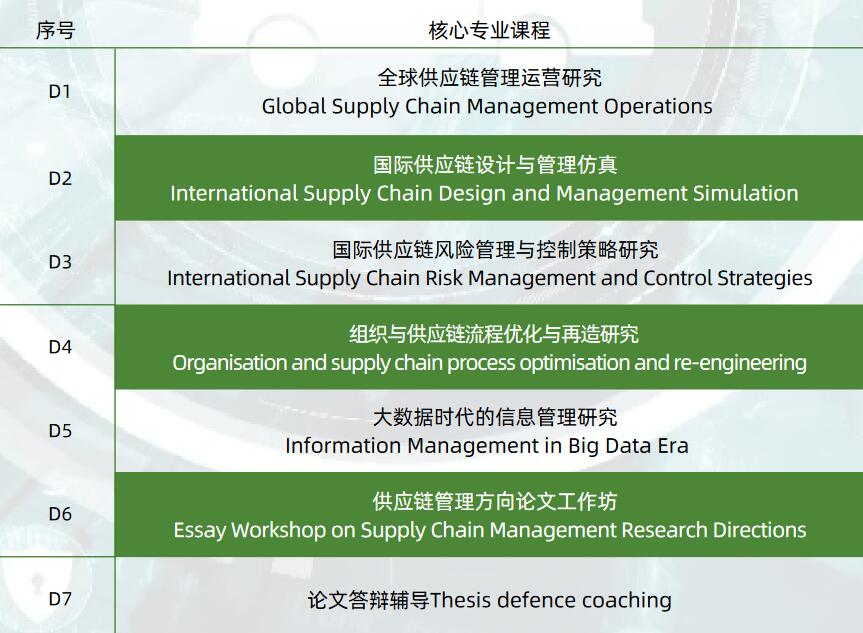 国际供应链管理方向工商管理喜乐app官方入口
