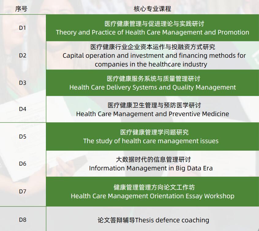 健康管理方向工商管理喜乐app官方入口
