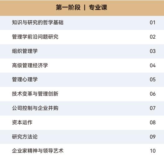 课程专业 课程专业